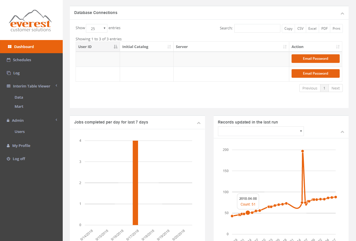 2018-09-21 12_17_27-Dashboard – SherpaMW