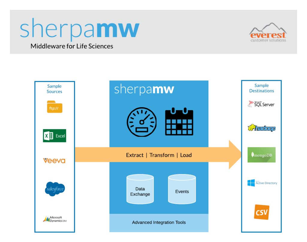 sherpamw